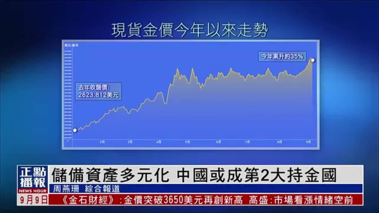财经热点｜储备资产多元化 中国或成第2大持金国