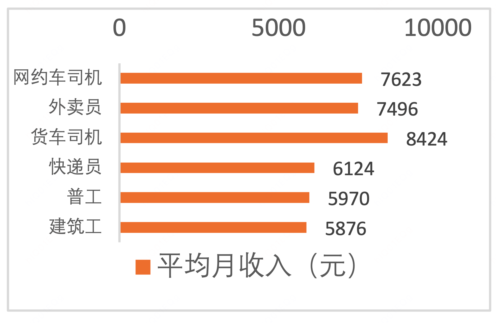 最新报告：网约车司机收入位居蓝领第二、留任意愿最高