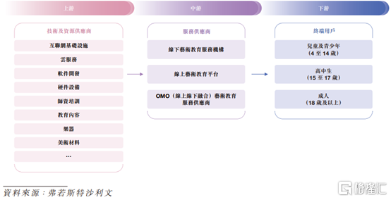 图片来源于招股书