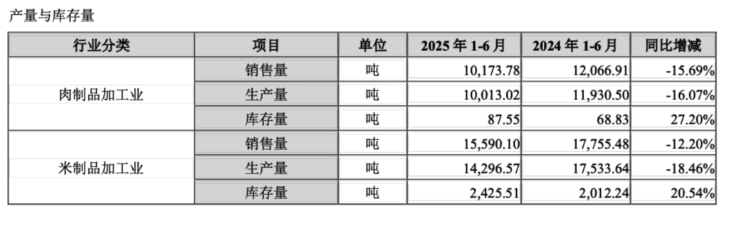 煌上煌营收连续三年下滑 1年关店千家 卤味为什么卖不动了？