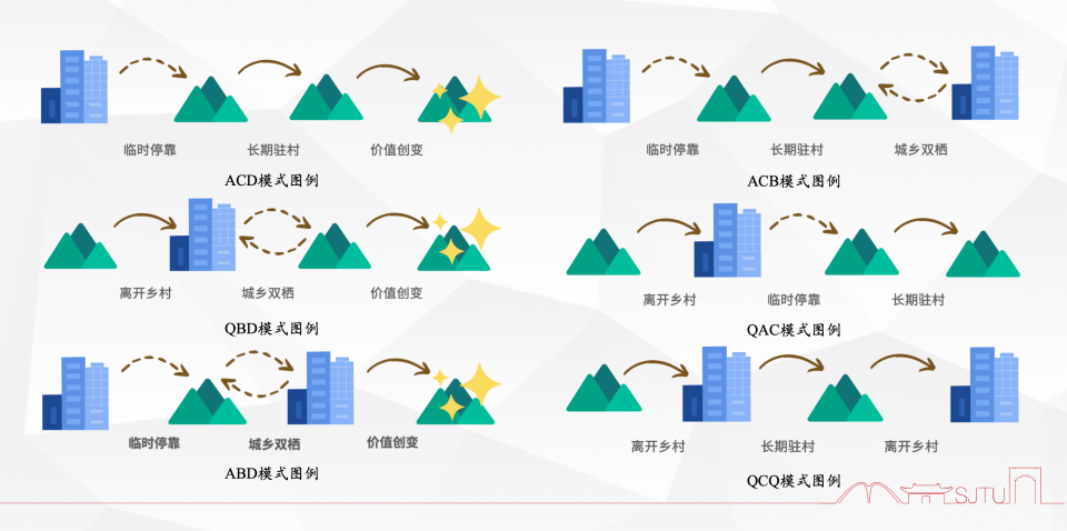 六种典型流动模式