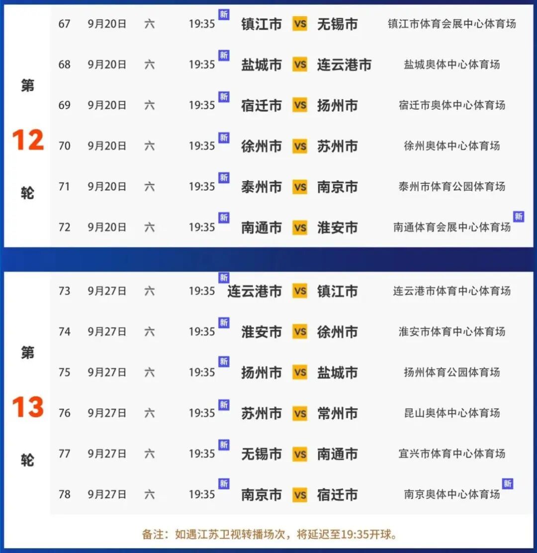 图源：江苏省城市足球联赛官方