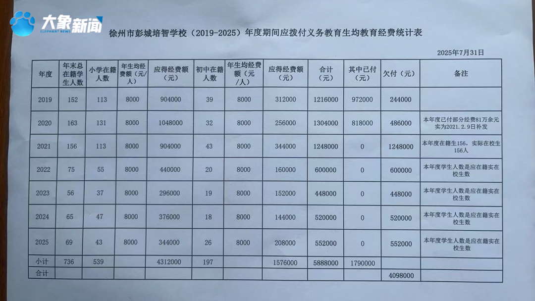 徐州一特教学校409万教育经费被扣,校长将教育部门告上法庭