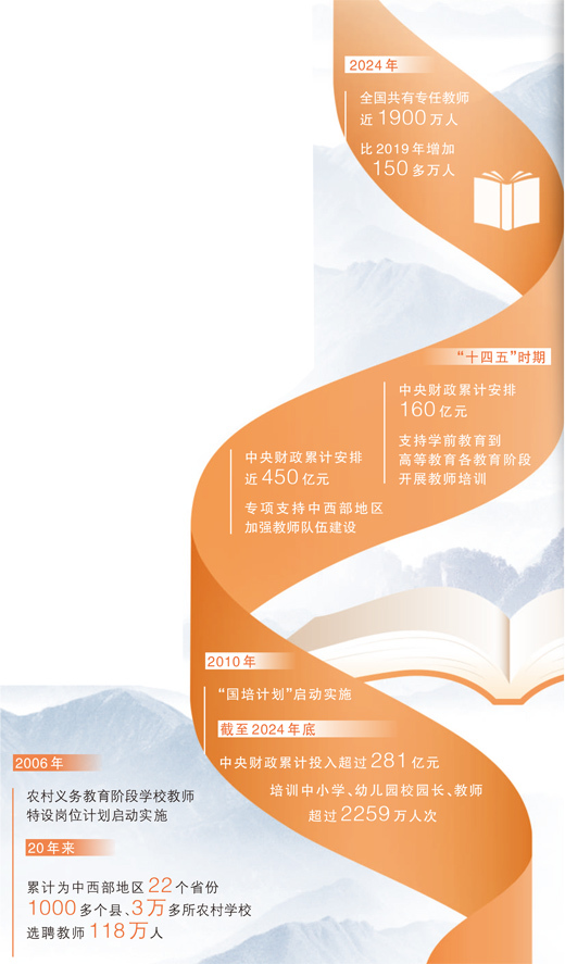 培养造就新时代高水平教师队伍(教师节特别报道)