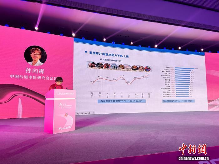 9月10日，中国台港电影研究会会长孙向辉在江西庐山发布《中国爱情电影观众满意度调查报告》。吴思瑜 摄