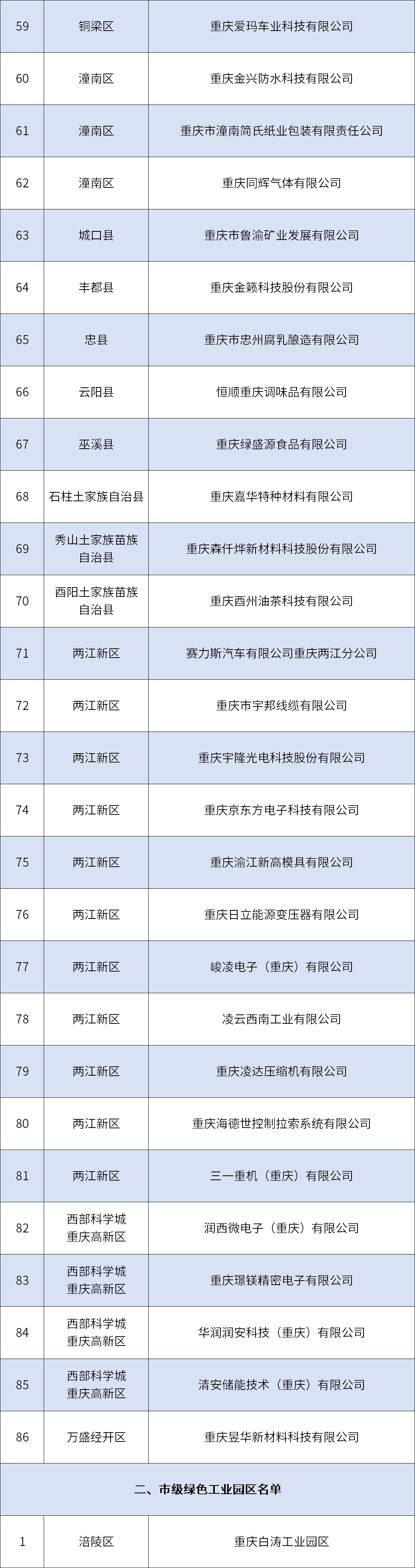 （市经济信息委供图）