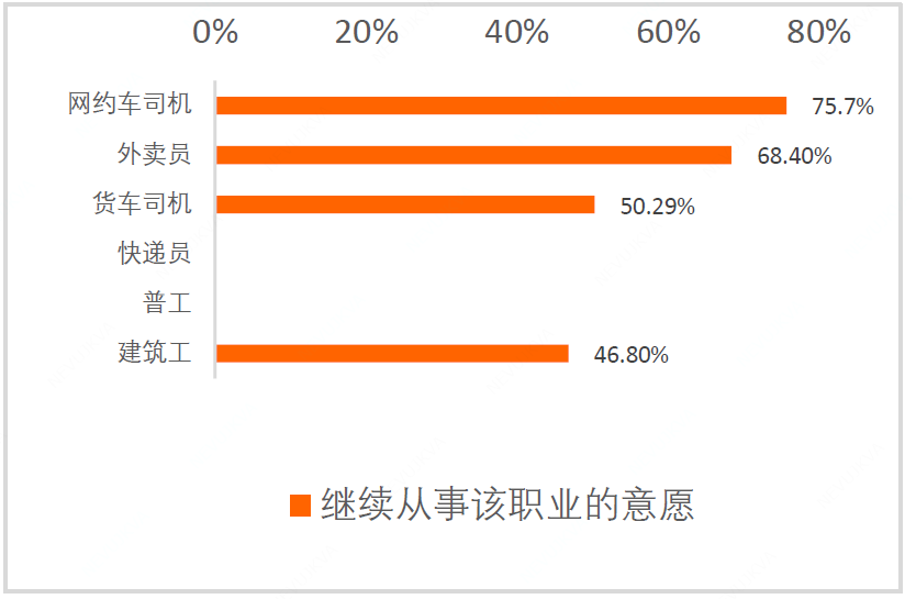 图为报告调研的蓝领参加安全培训和继续从业意愿
