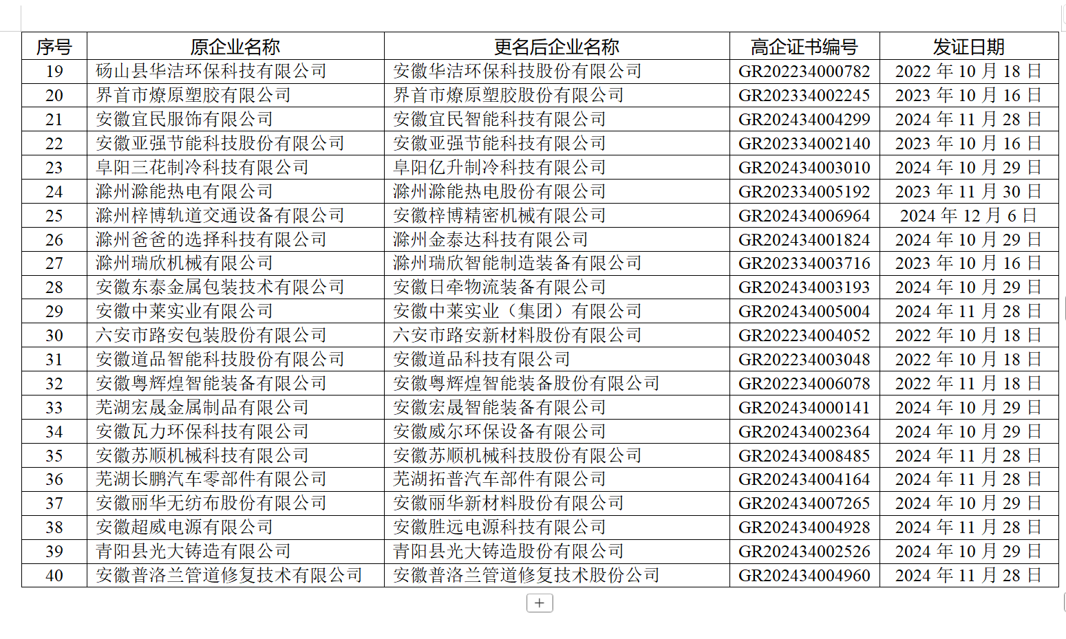 安徽省2025年第三批拟更名高新技术企业名单公示
