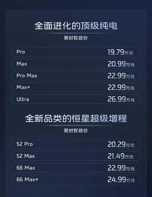 全新智己LS6上市：1500公里增程续航配18°后轮转向，19.79万元起