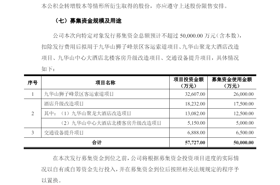 安徽一上市公司终止5亿元定增，募资规模合理性等曾遭问询！