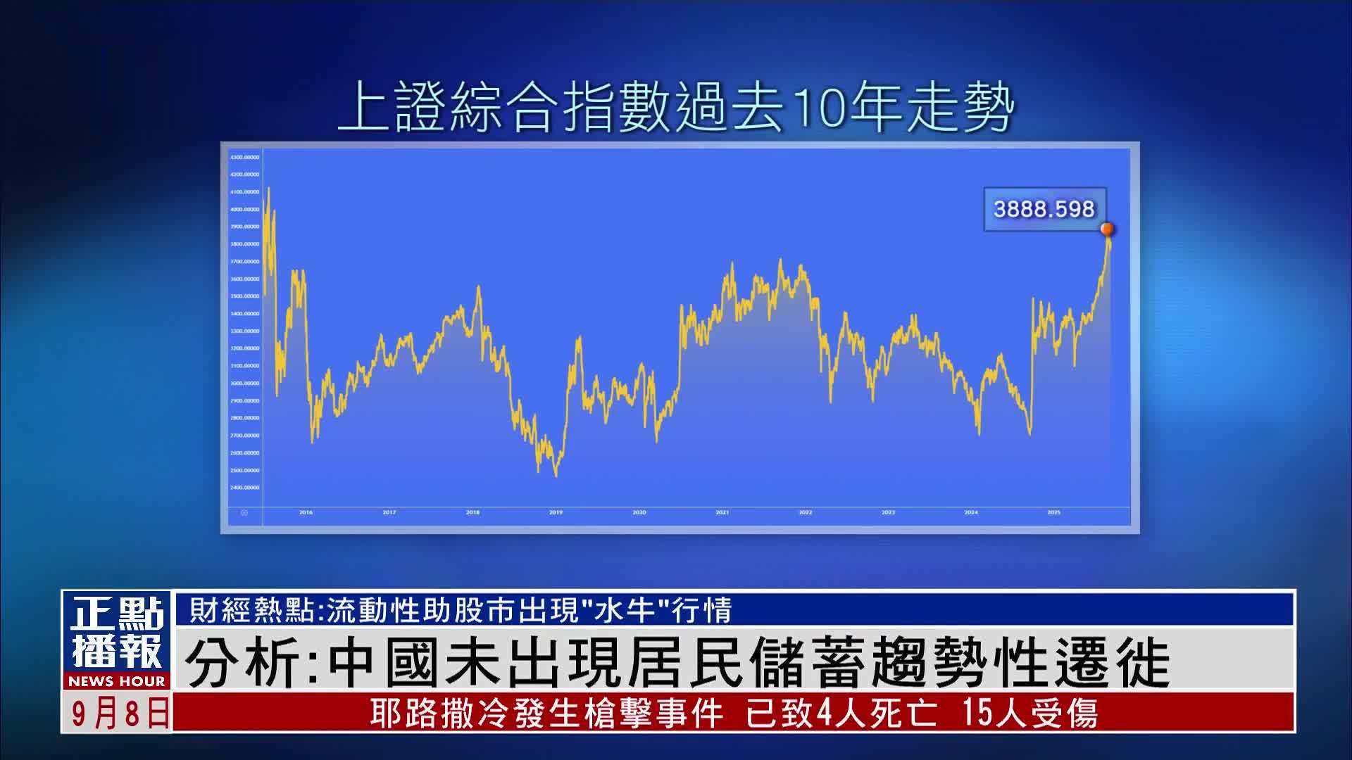 分析：中国未出现居民储蓄趋势性迁徙
