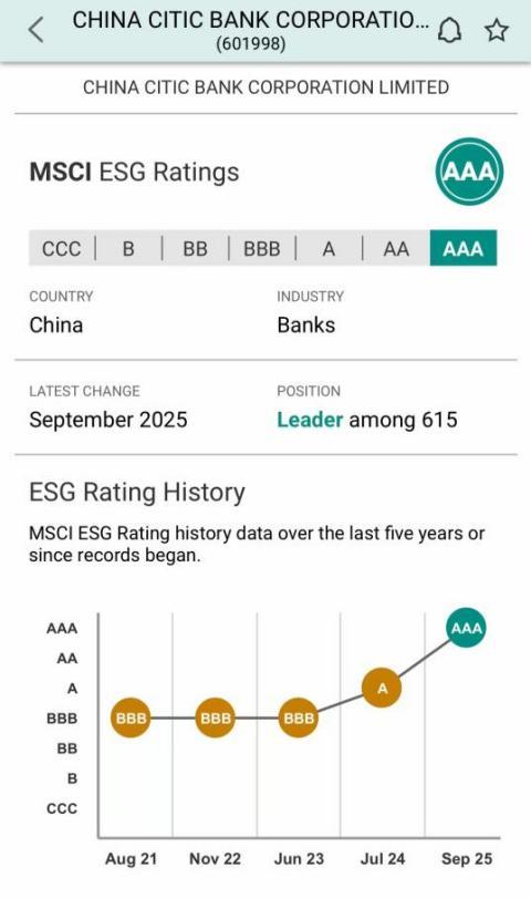 圖片說明：MSCI 官方 App 中信銀行 ESG 評級截圖