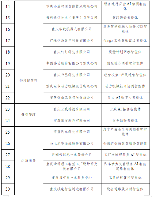 图源：市经济信息委