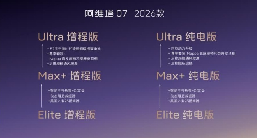 阿维塔07 2026款正式开启预售，全系标配华为乾崑ADS 4和鸿蒙 5智能座舱