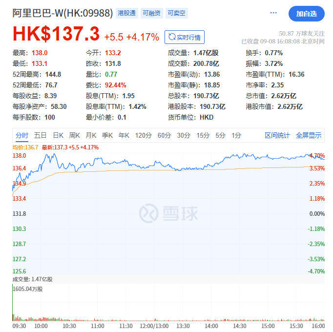 苹果AI国行或年底落地，百度港股涨近10%创年内新高