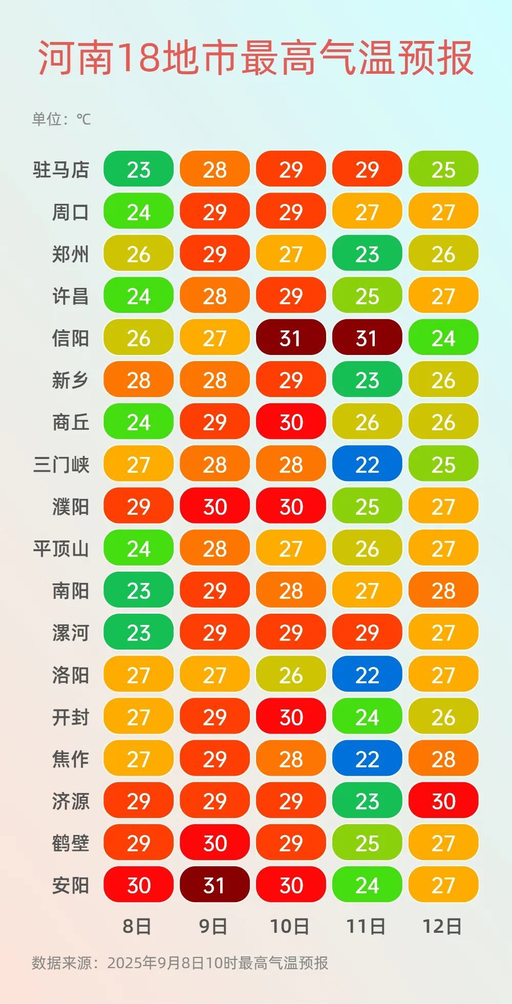 最高温气温.jpg