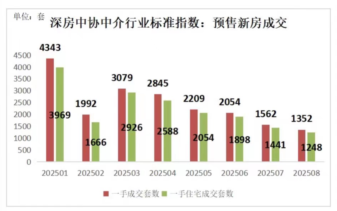 来源：深房中协