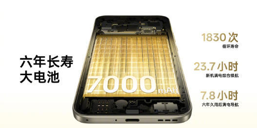 OPPO A6 Pro发布：7000mAh电池+系统级两轮车互联，1799元起