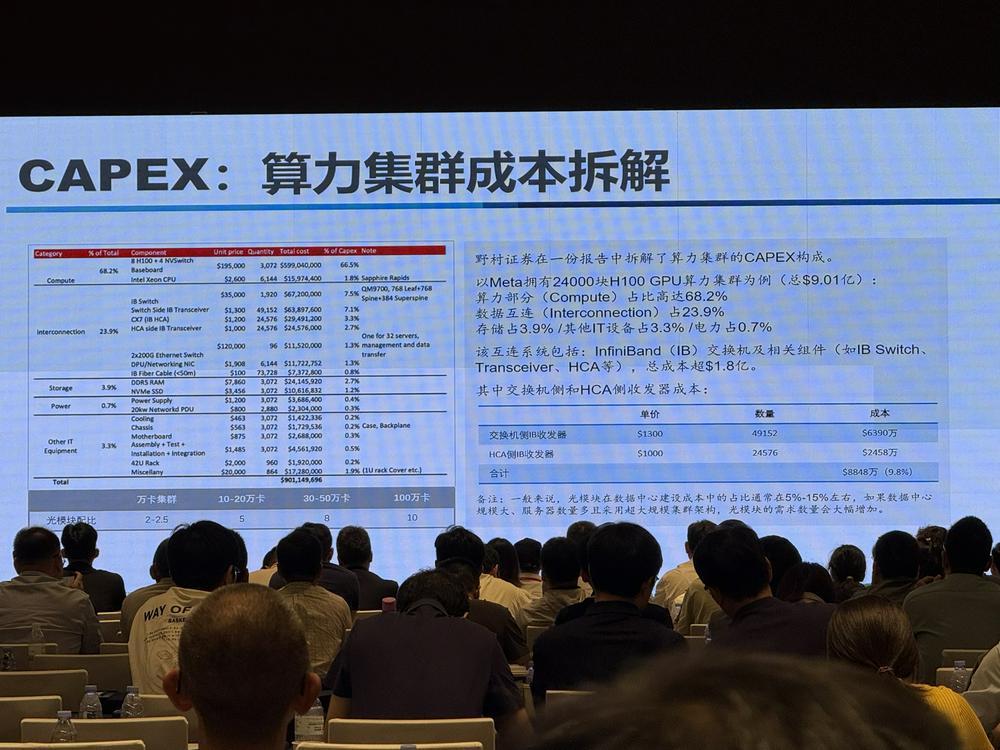 讯石光通信大会 图片来源：财联社记者/摄