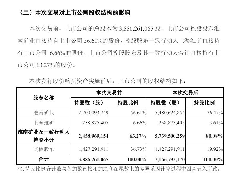 斥资超116亿元！安徽一知名上市公司大手笔收购