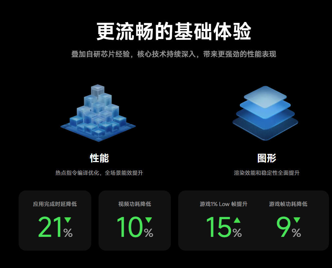 小米澎湃OS 3发布:“岛”来了,流畅了,打通苹果生态