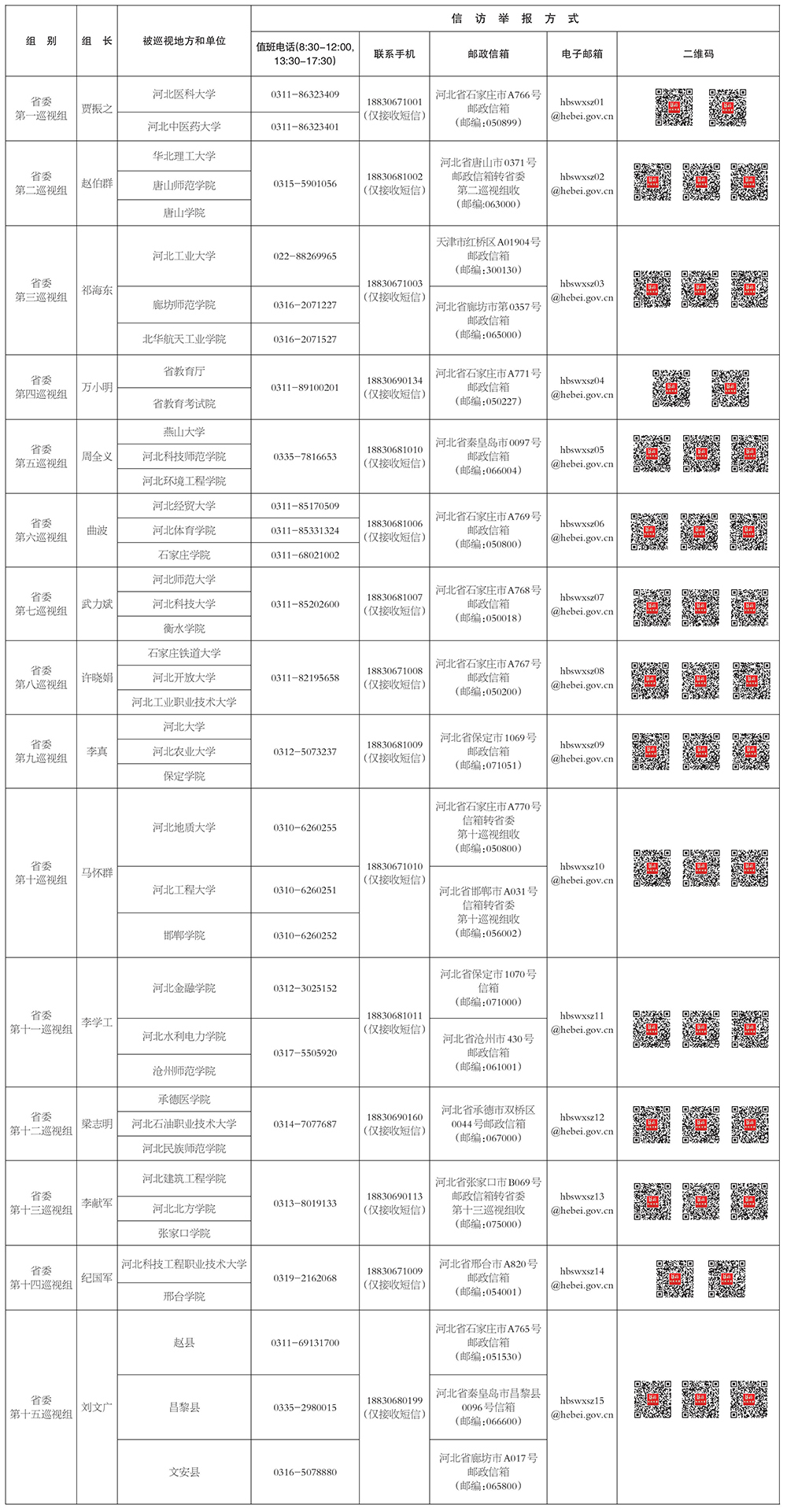 1000 十届省委第九轮巡视现场巡视期间信访举报方式.jpg