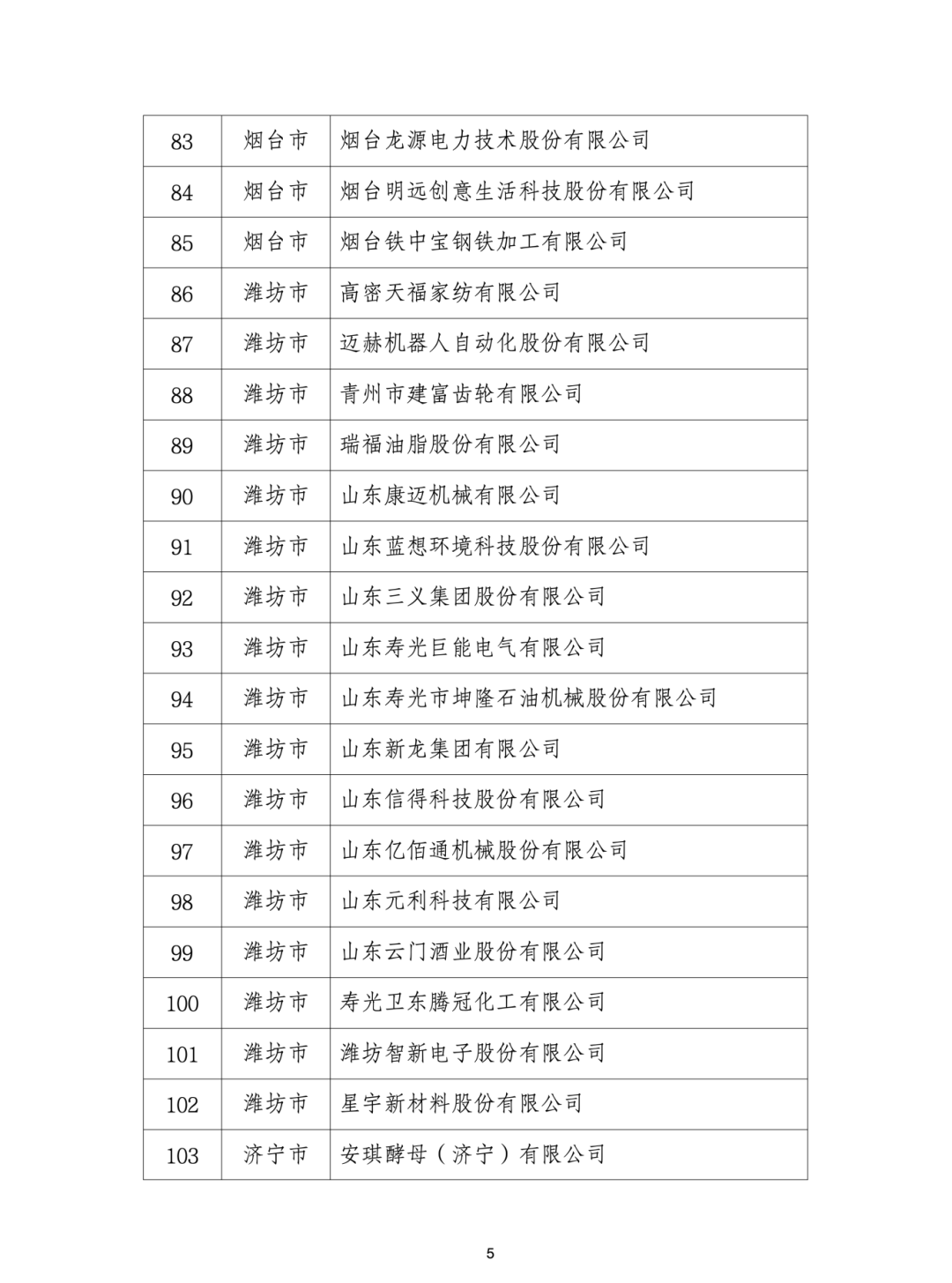 青岛19家企业入选省级绿色工厂