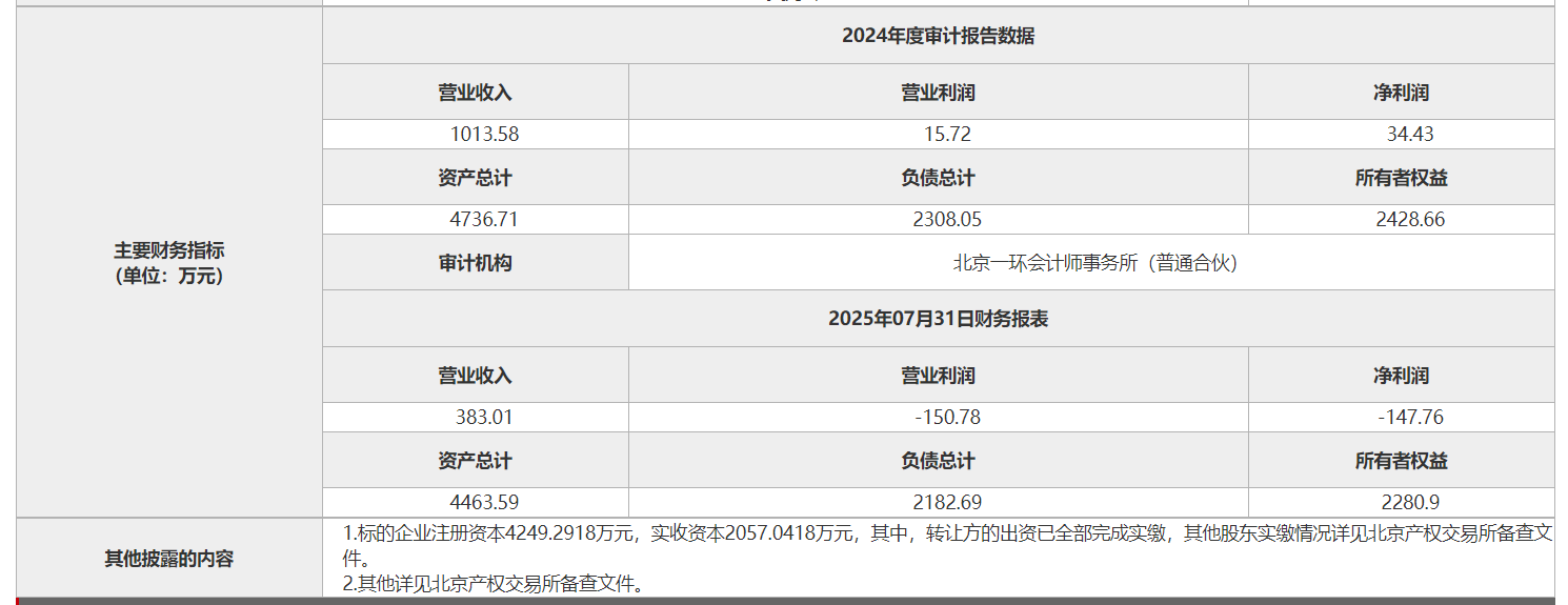 合肥物质院挂牌转让原本生物3.177%股权，底价317万元