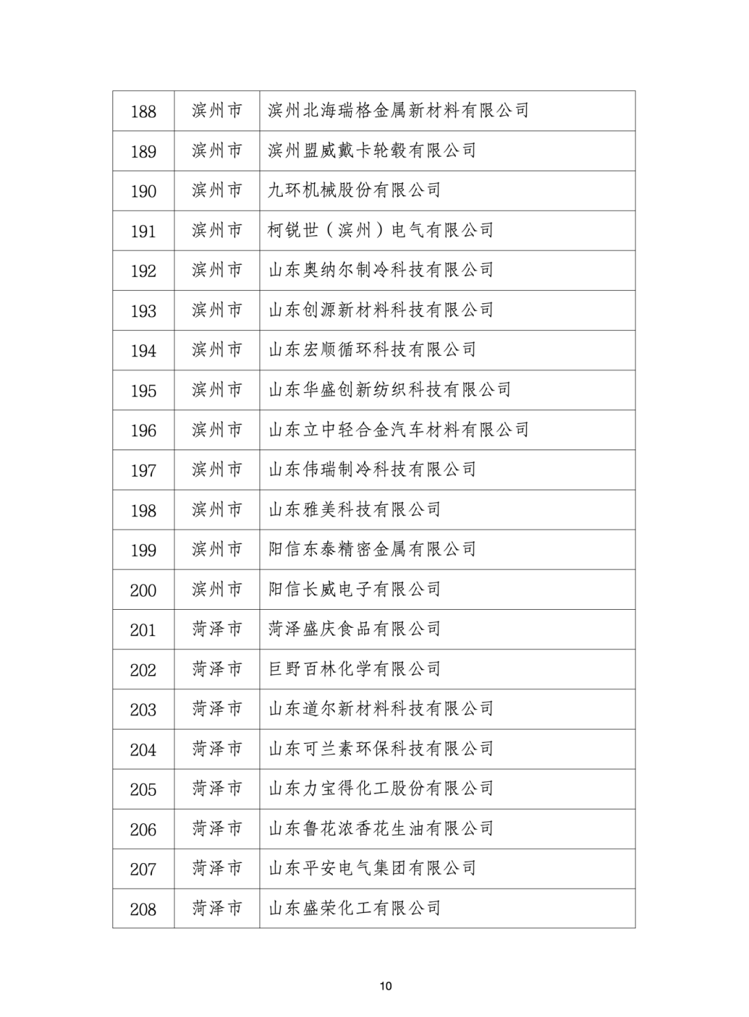 青岛19家企业入选省级绿色工厂