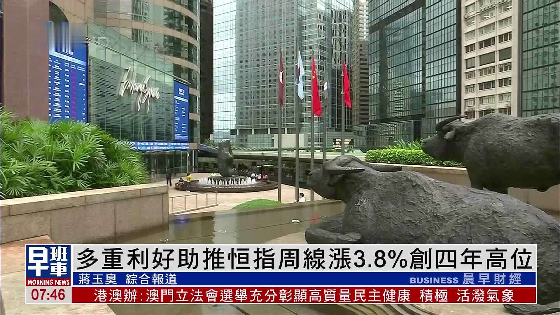 港股一周｜多重利好助推恒指周线涨3.8%创四年高位