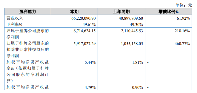 海尔旗下新三板企业董事长、总经理调整