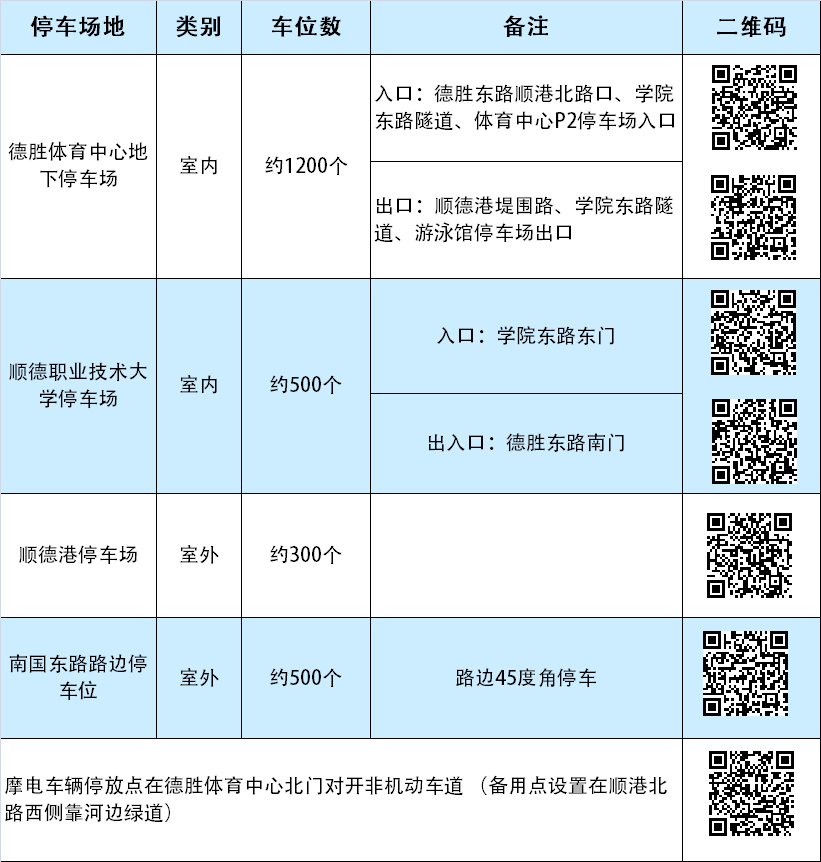 2025中澳国际男篮挑战赛打响在即，交通管制+停车指引来了！
