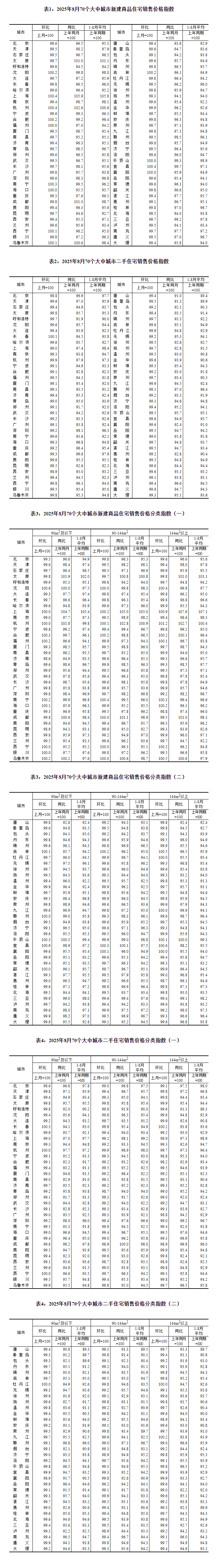70城最新房价出炉 兰州啥情况