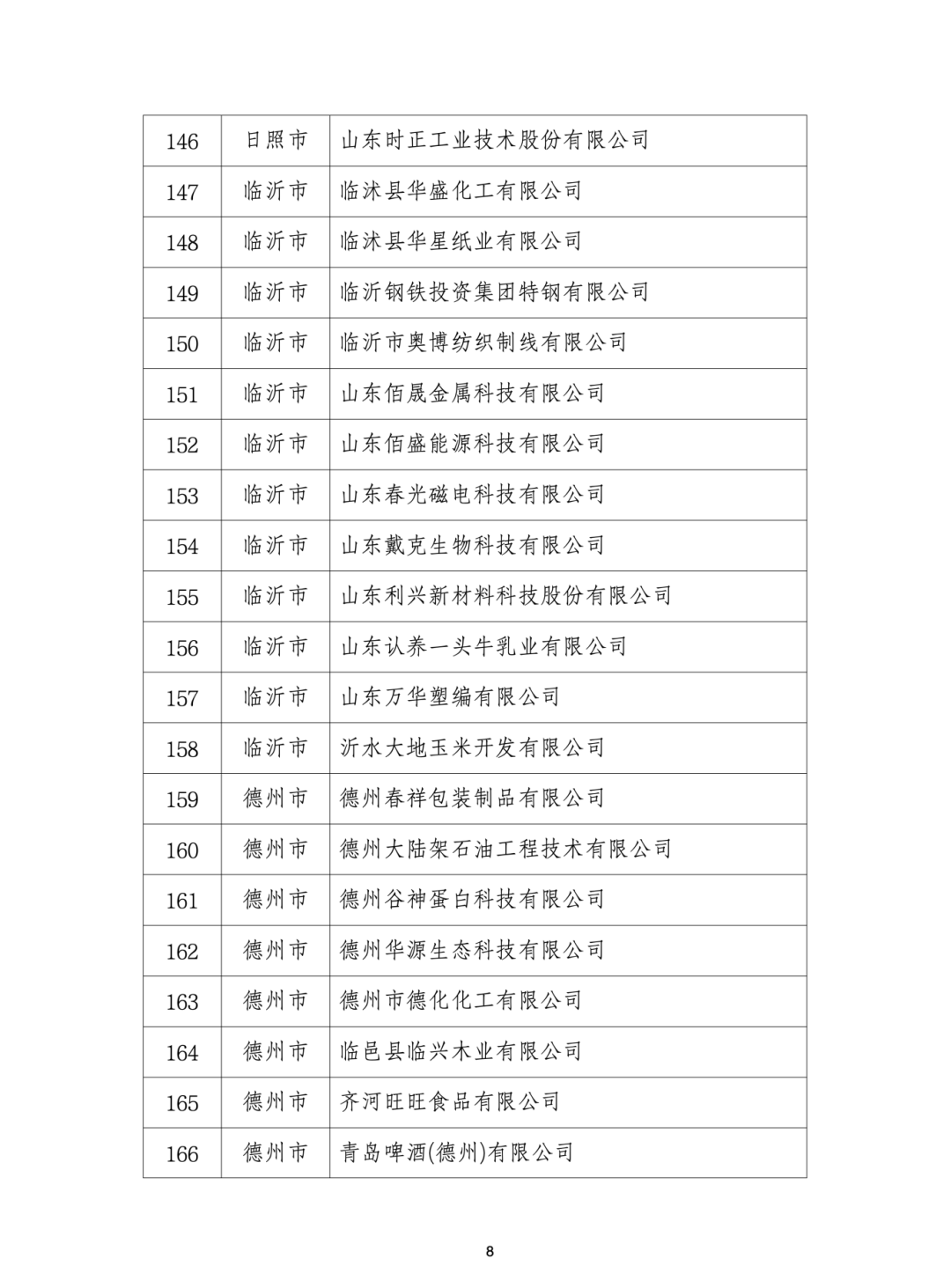 青岛19家企业入选省级绿色工厂