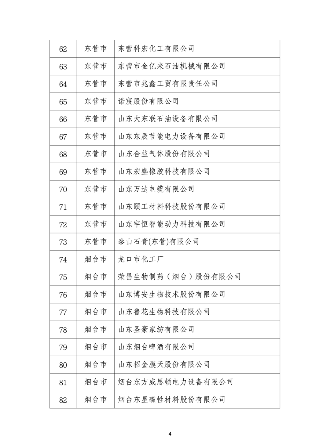 青岛19家企业入选省级绿色工厂