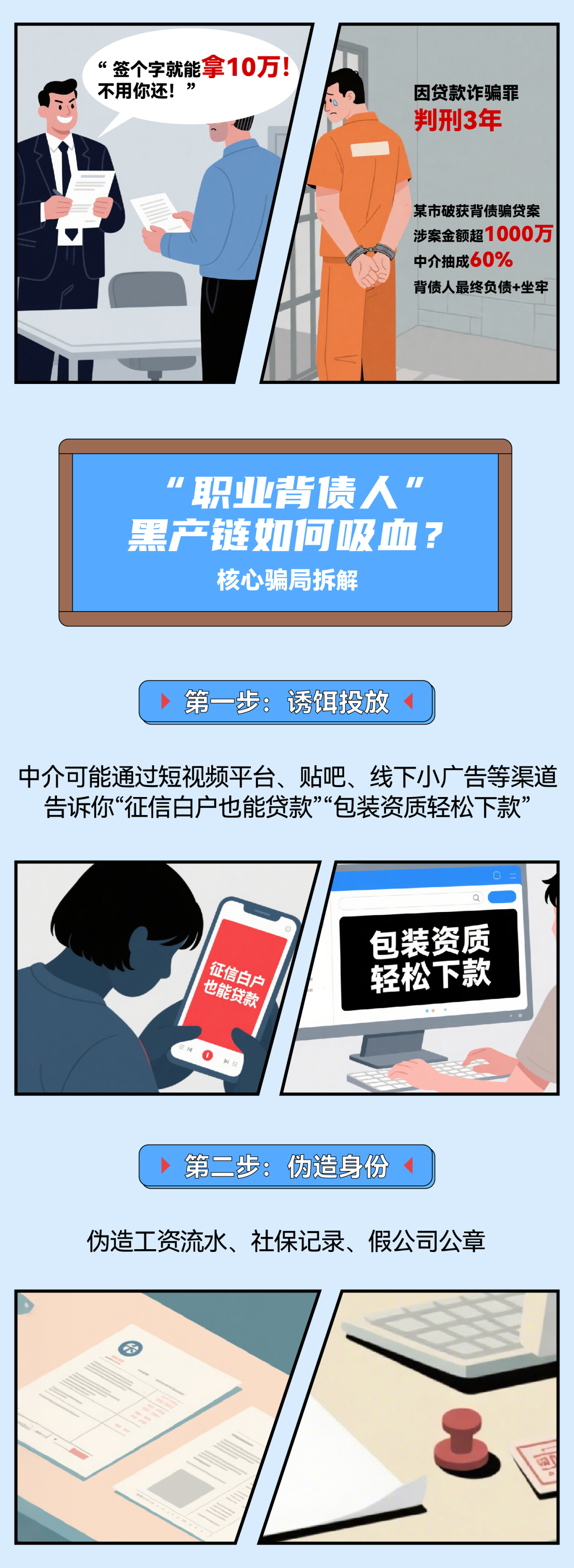 “职业背债人”骗局拆解，您以为的“快钱”其实是深渊！