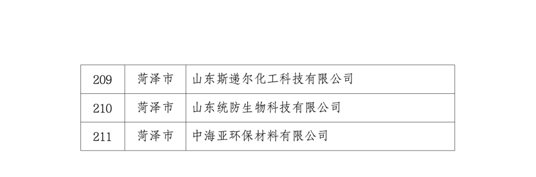 青岛19家企业入选省级绿色工厂