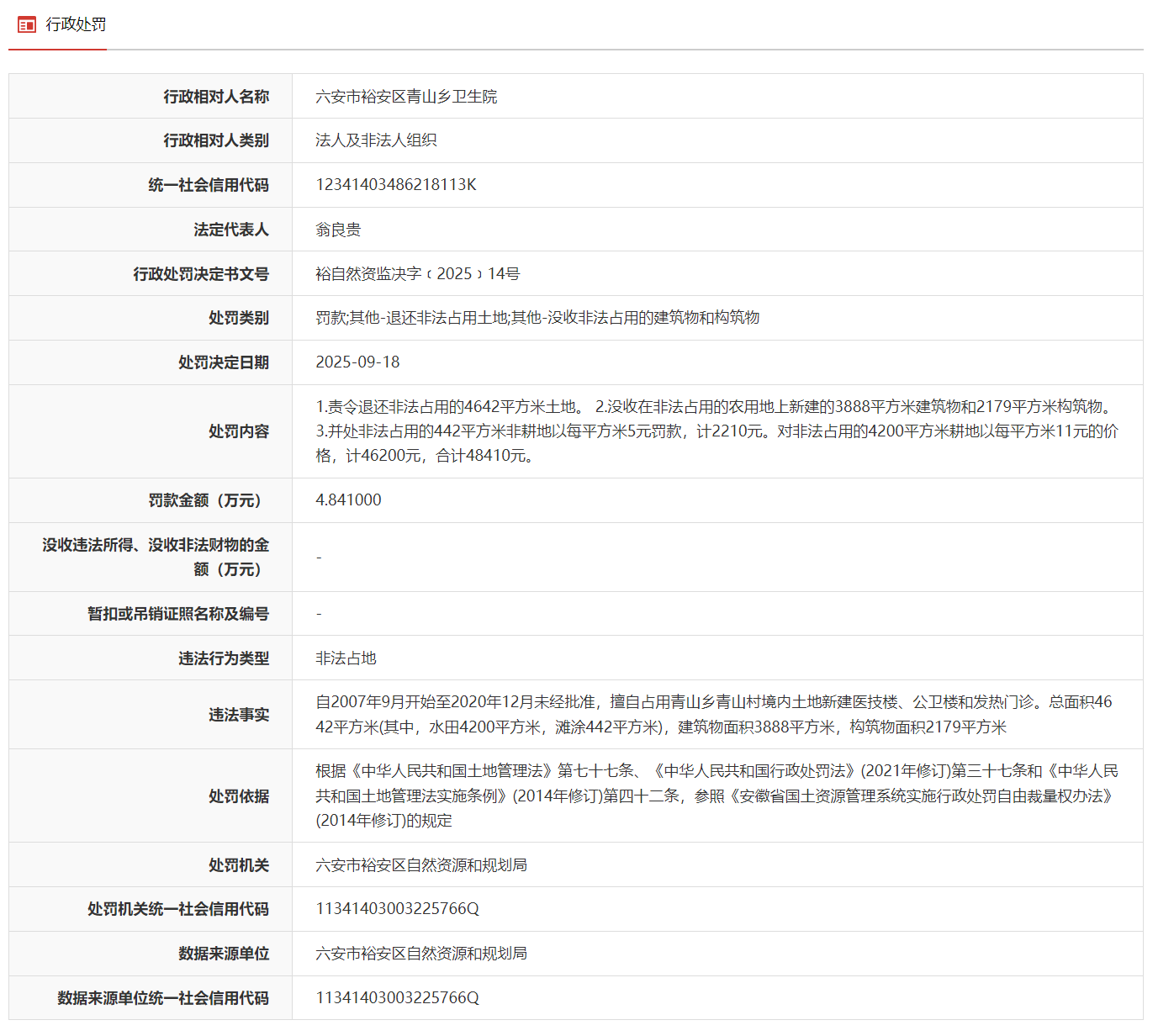 非法占用4200㎡土地建设大楼,安徽一股级事业单位被查处