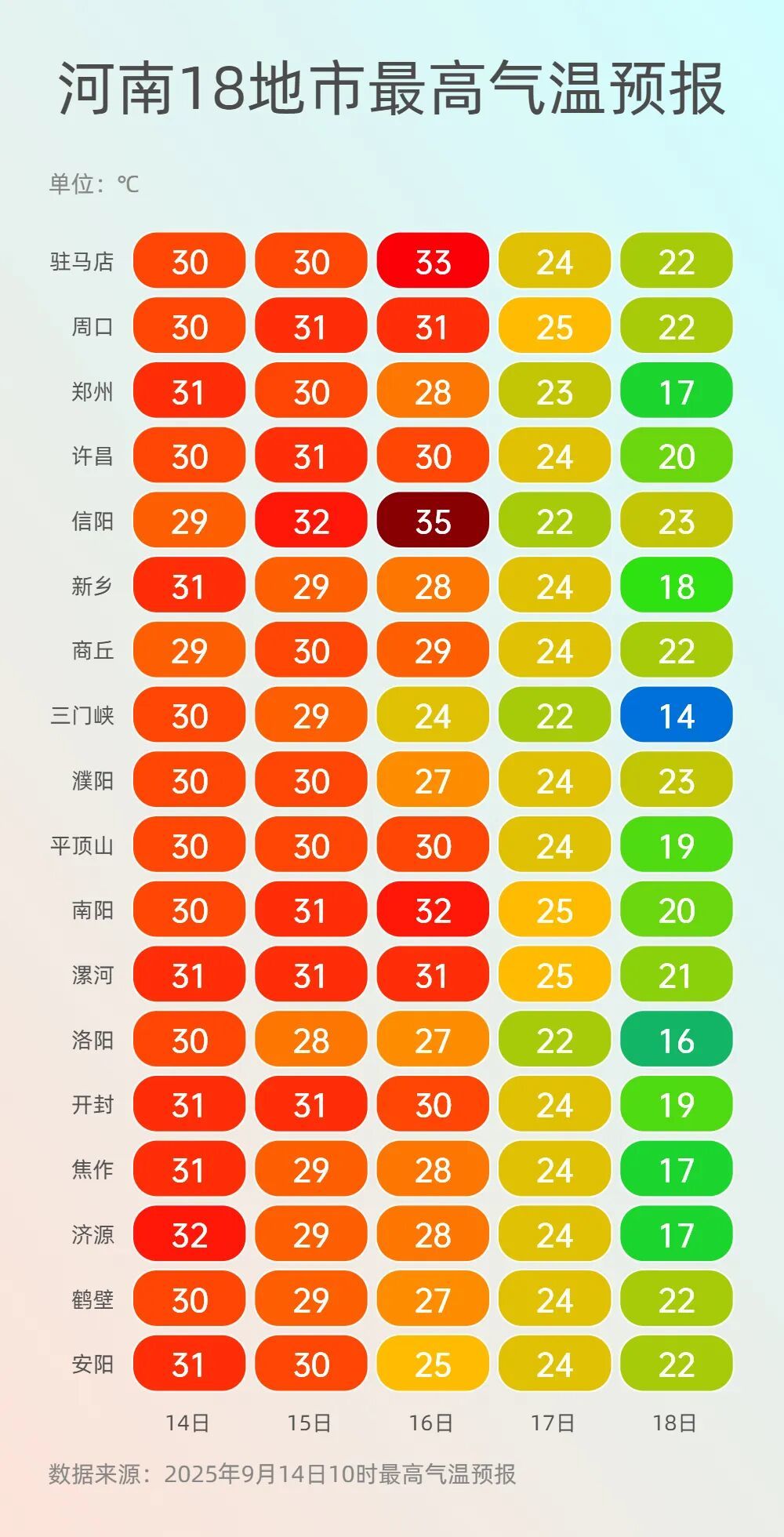 最高溫氣溫 (4).jpg