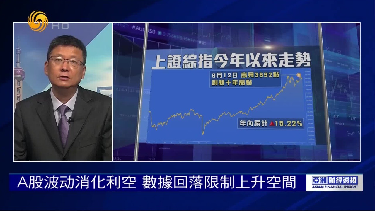 A股震荡成常态？市场静待美联储降息明朗化