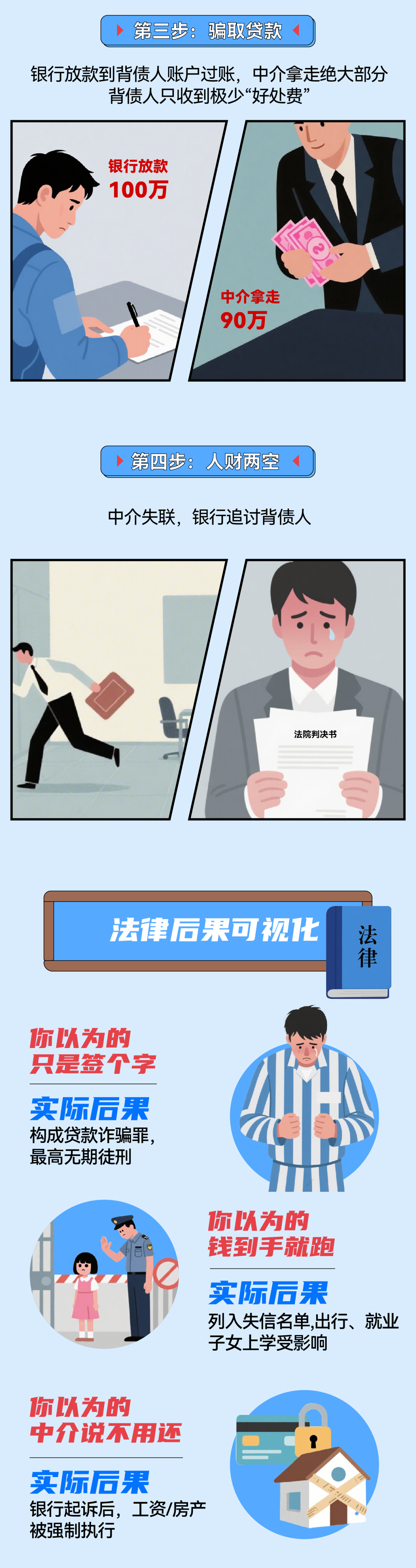 “职业背债人”骗局拆解，您以为的“快钱”其实是深渊！