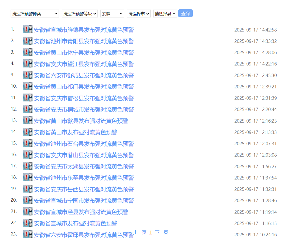 最低17℃!8~10级雷暴大风!安徽全省已发布23个预警!