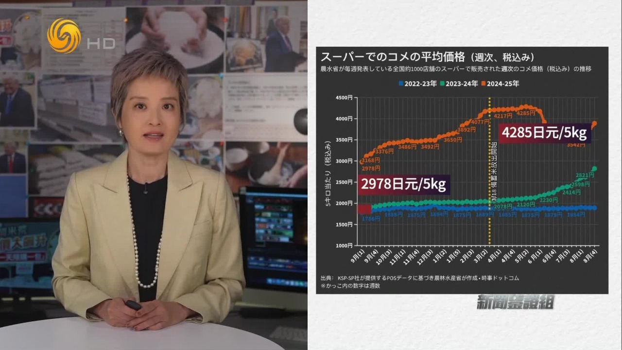 日本涨完，韩国涨，全球米价到底是怎样一个行情？