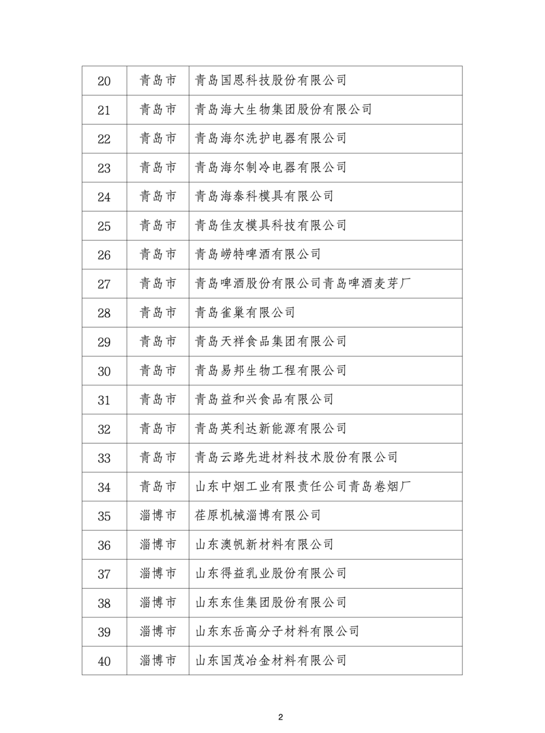 青岛19家企业入选省级绿色工厂