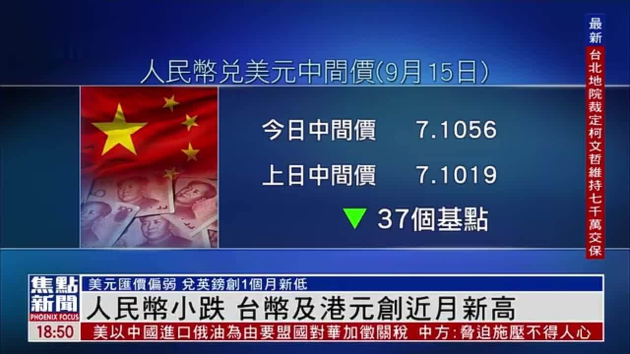 人民币小跌 台币及港元创近月新高