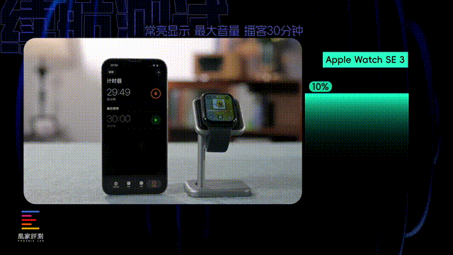 Apple Watch三款新品深度评测，SE 3成为黑马？｜凰家评测_凤凰网