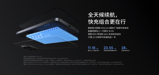 魅族22系列发布：搭载第四代骁龙8s+3倍潜望长焦镜头，2999元起