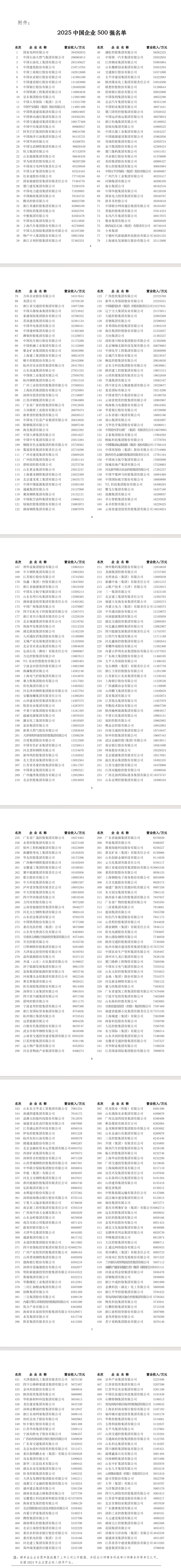 “中国企业500强”榜单出炉，安徽这些企业入选！