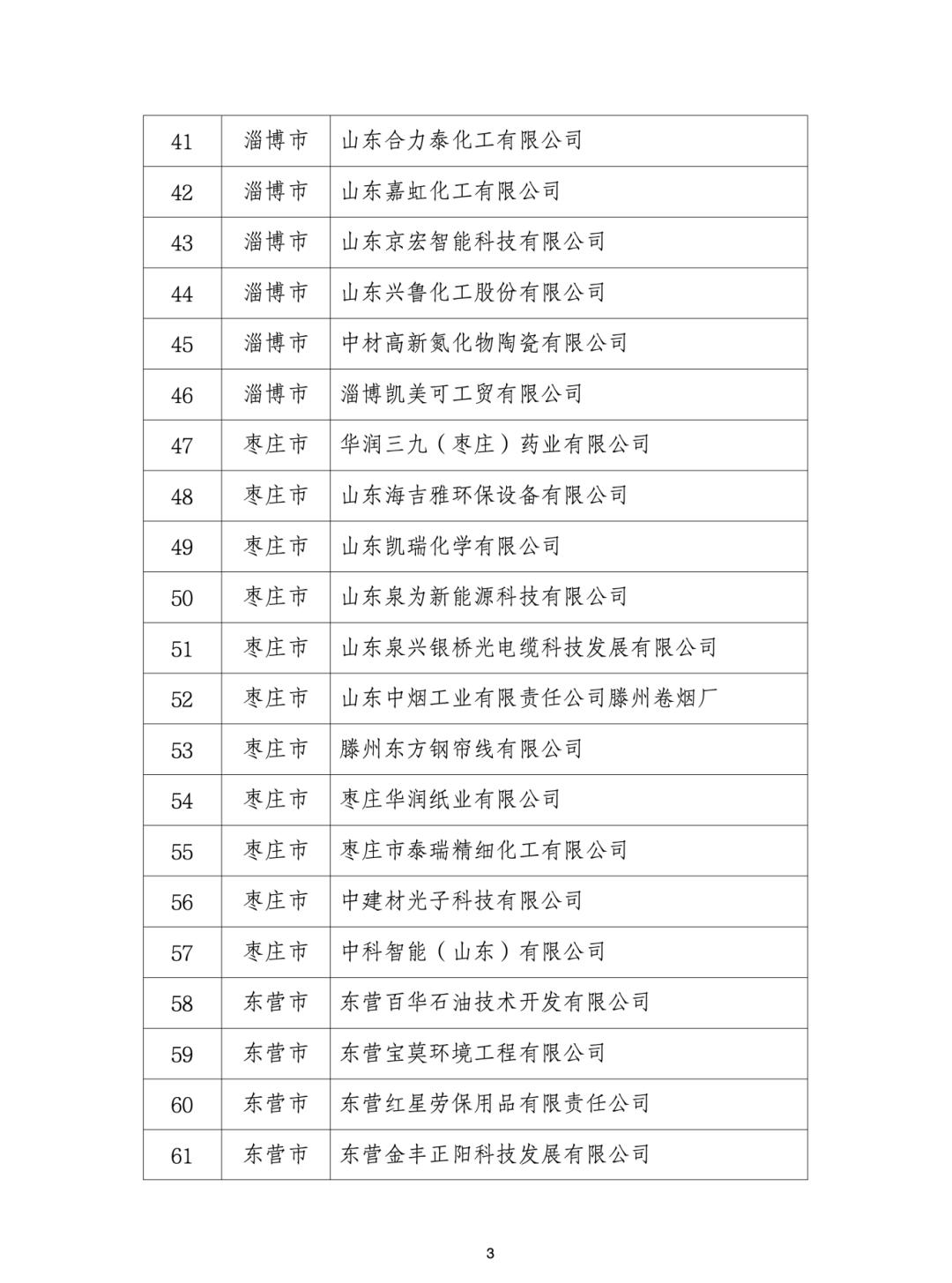青岛19家企业入选省级绿色工厂