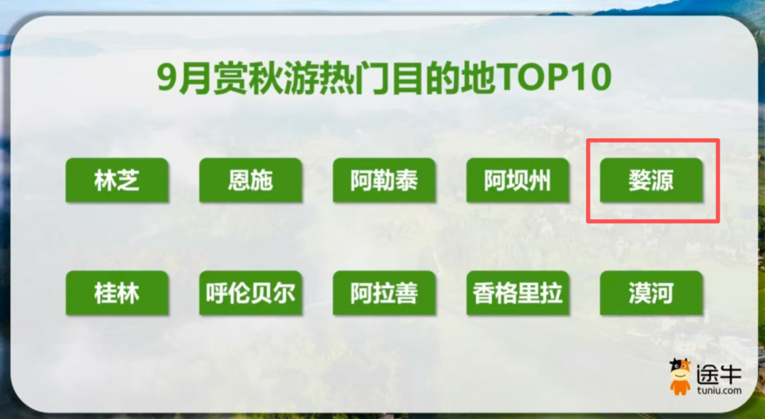 婺源榮登秋游熱門目的地TOP10榜單！這份“追秋”攻略請收好